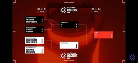 valorant berlin bracket|valorant berlin qualifier bracket.